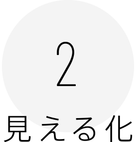 2.見える化